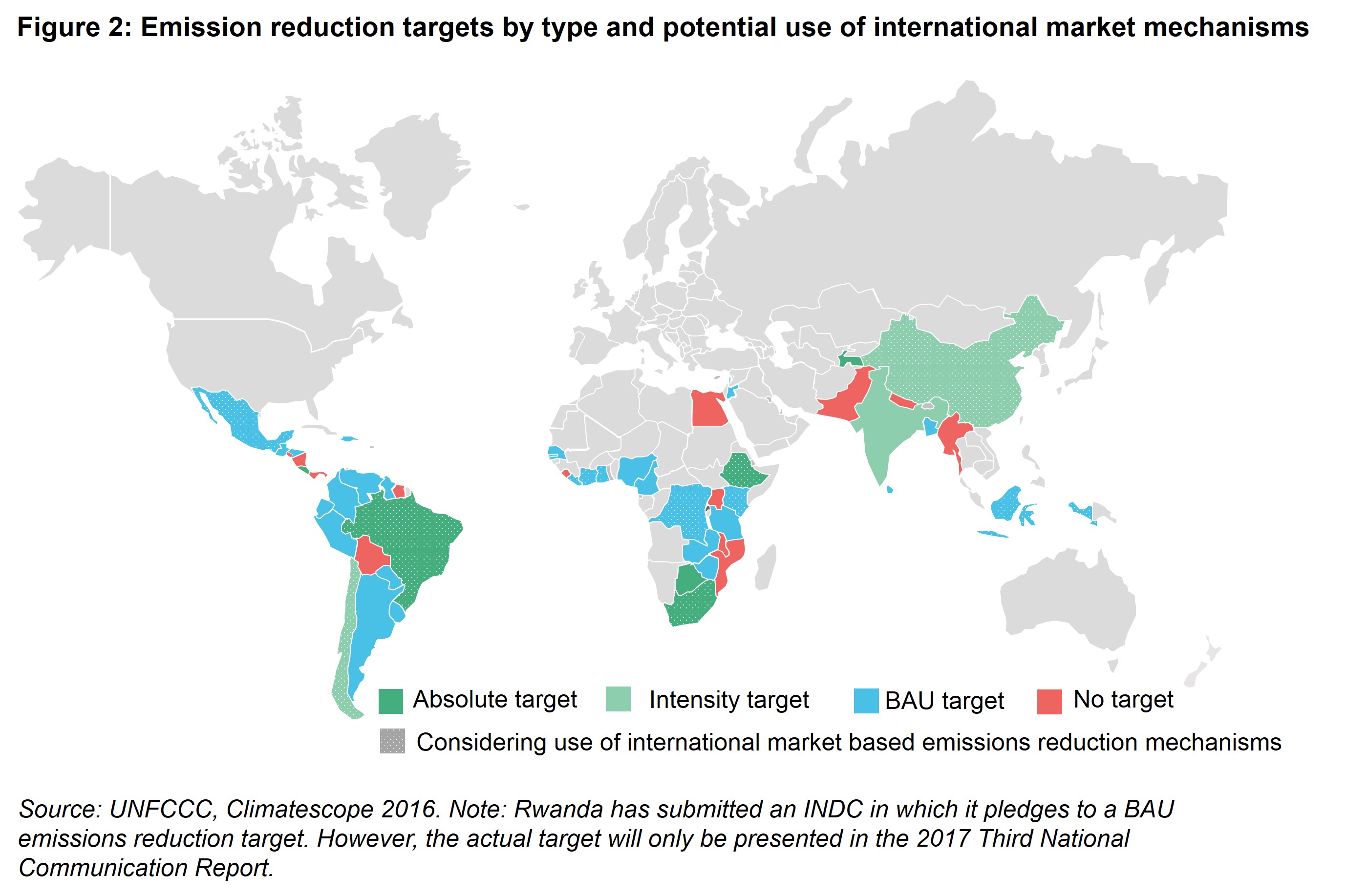 PIV Fig 2 - Emission reduction targets by type and potential use of international market mechanisms